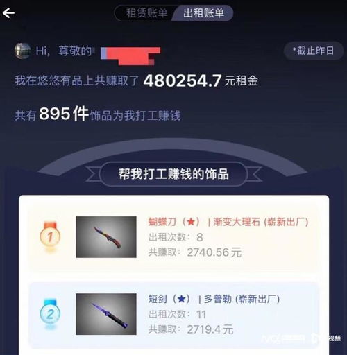 以租代買 輕松創業實現財富自由，新租賃市場真是藍海嗎？